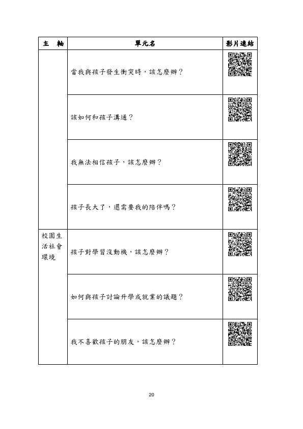 轉知教育部家庭教育資源網-社會大眾學習資源專區