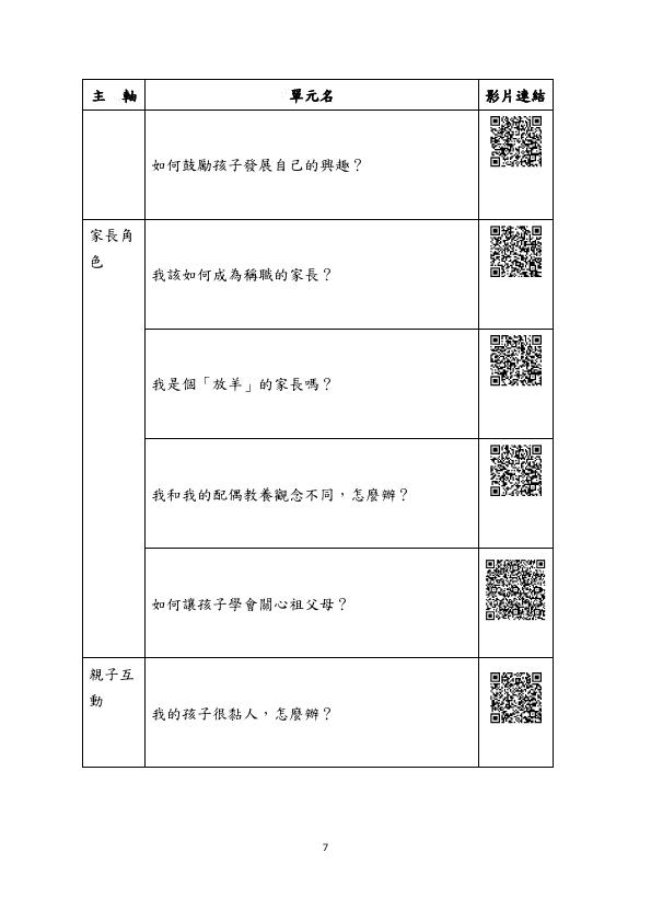 轉知教育部家庭教育資源網-社會大眾學習資源專區