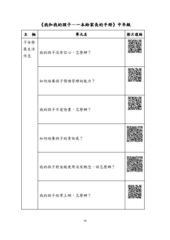 轉知教育部家庭教育資源網-社會大眾學習資源專區