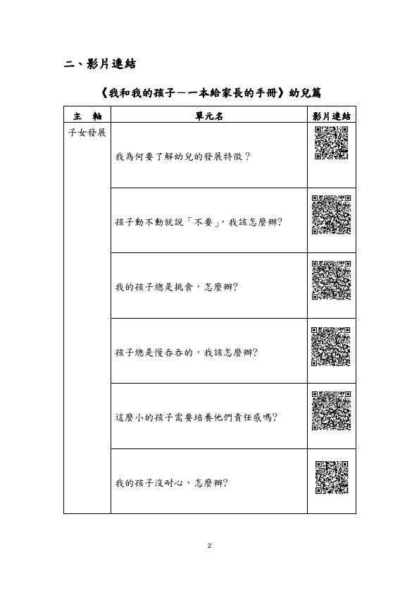 轉知教育部家庭教育資源網-社會大眾學習資源專區