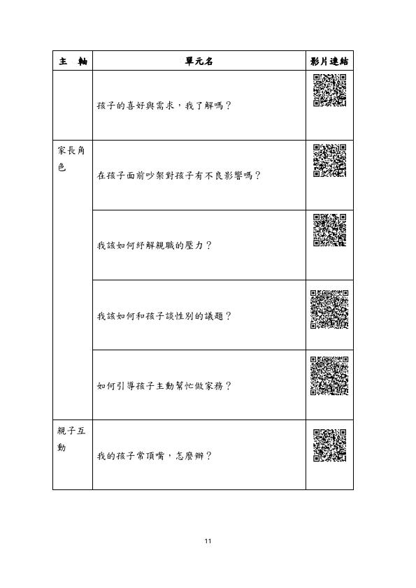 轉知教育部家庭教育資源網-社會大眾學習資源專區