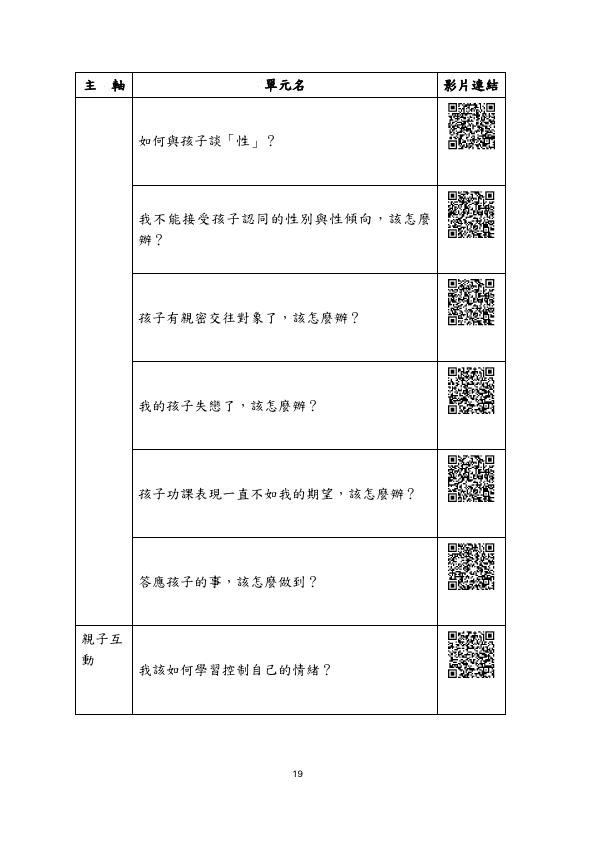 轉知教育部家庭教育資源網-社會大眾學習資源專區