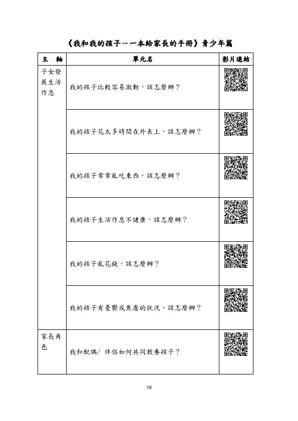 轉知教育部家庭教育資源網-社會大眾學習資源專區
