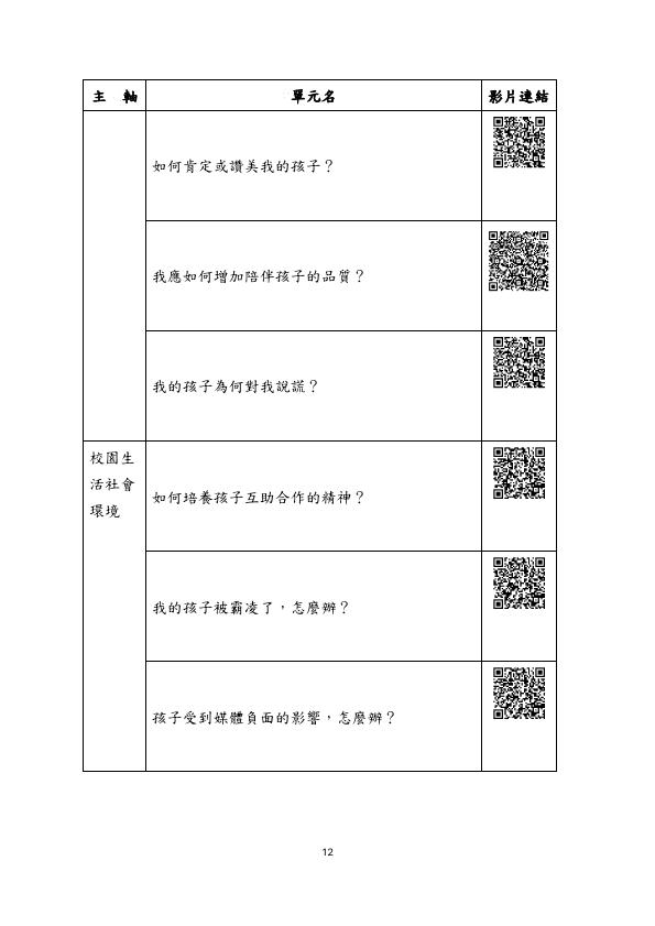 轉知教育部家庭教育資源網-社會大眾學習資源專區