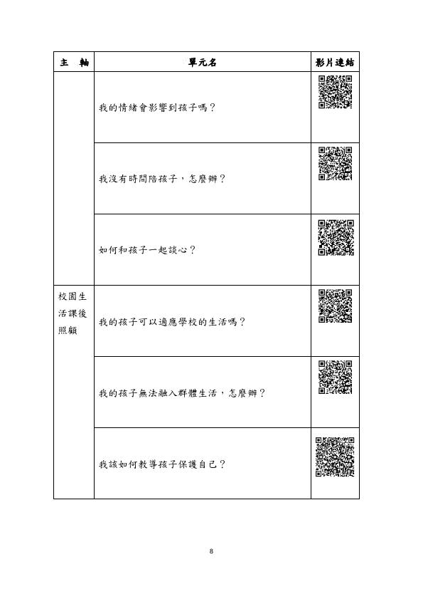 轉知教育部家庭教育資源網-社會大眾學習資源專區