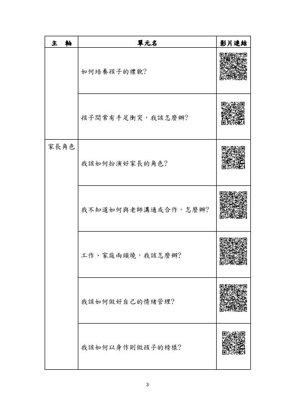 轉知教育部家庭教育資源網-社會大眾學習資源專區