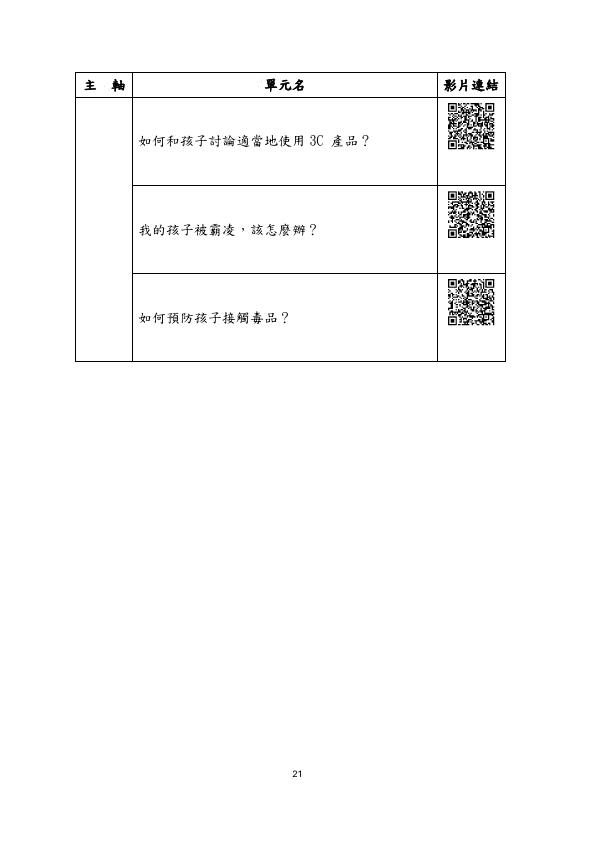 轉知教育部家庭教育資源網-社會大眾學習資源專區