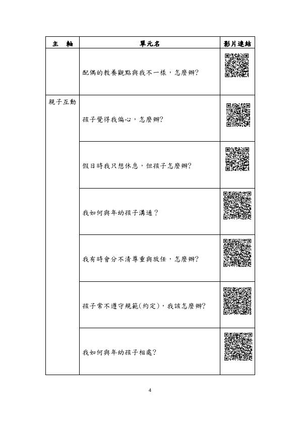 轉知教育部家庭教育資源網-社會大眾學習資源專區