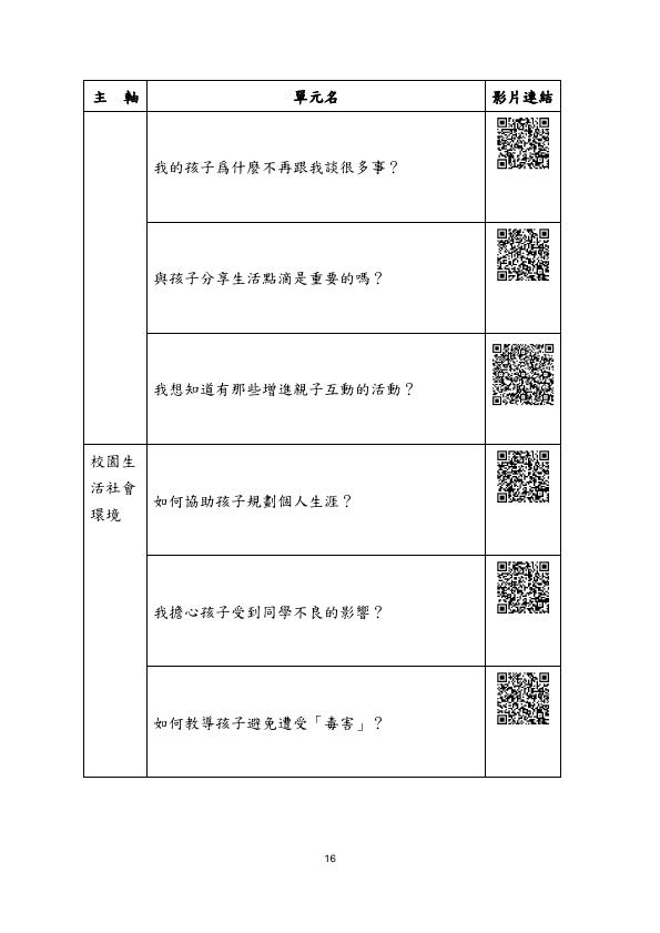 轉知教育部家庭教育資源網-社會大眾學習資源專區