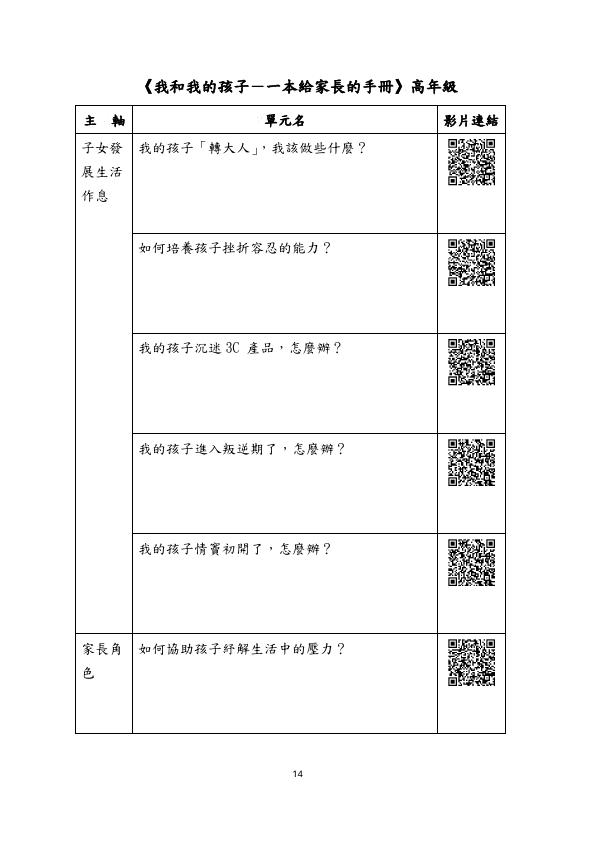 轉知教育部家庭教育資源網-社會大眾學習資源專區