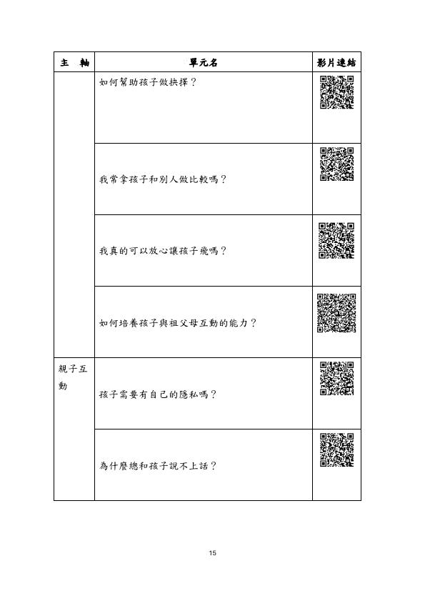 轉知教育部家庭教育資源網-社會大眾學習資源專區