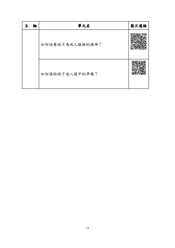 轉知教育部家庭教育資源網-社會大眾學習資源專區