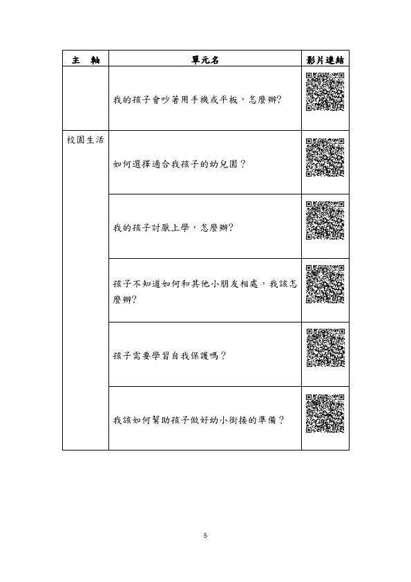 轉知教育部家庭教育資源網-社會大眾學習資源專區
