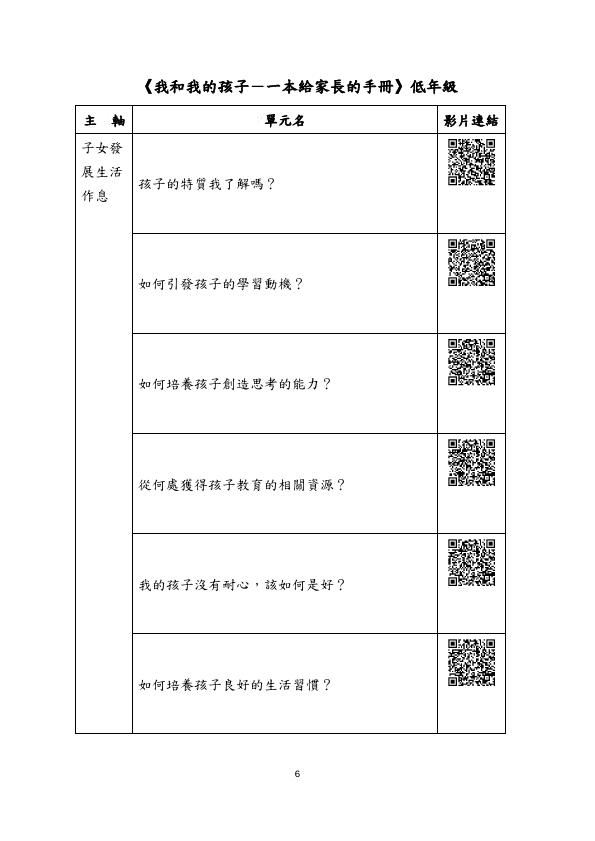 轉知教育部家庭教育資源網-社會大眾學習資源專區