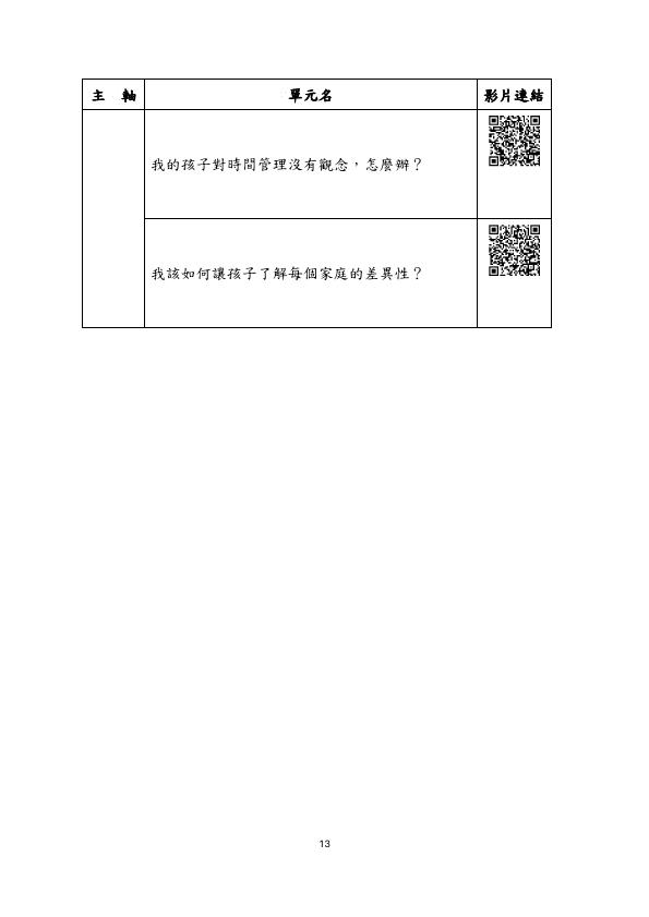 轉知教育部家庭教育資源網-社會大眾學習資源專區